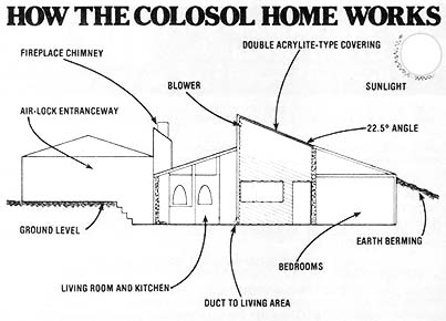 The energy-efficiency of this home depends upon three major features: The heat-saving capabilities of earth-sheltering, the collection of solar warmth through the atrium and skylights, and the retention of heat in concrete, rock, and tile flooring.